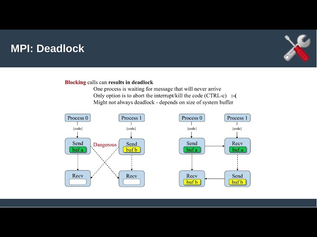 Parallel Programming Session 2
