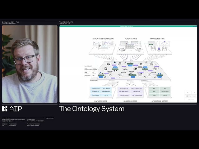 Palantir Ontology Overview