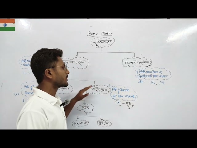 Basic Math by A. K Sir ACHIEVE FREE CLASSES 