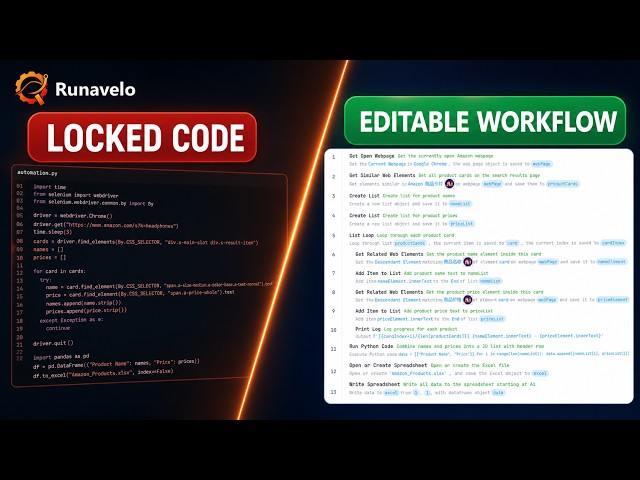 AI Builds the Workflow. You Edit It. Run It Again Without More Tokens