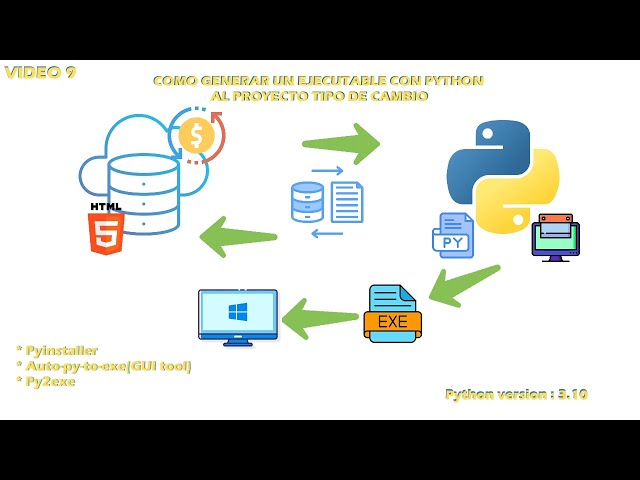 How to generate an executable with Python for the Exchange Rate project