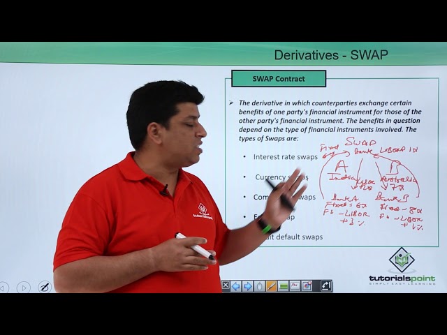Derivatives   SWAP