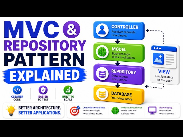 MVC and Repository Pattern Explained  (How It Really Works)