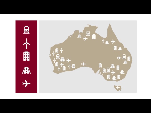 The Infrastructure Priority List