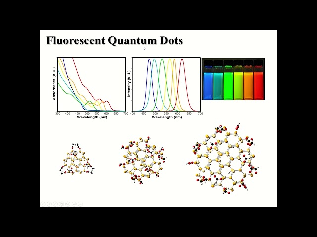 A Short Introduction to Quantum Dots