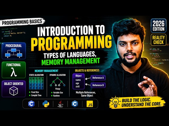 Introduction to Programming for Beginners - Types of Programming Languages & Memory Management | #1