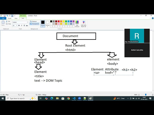 DOM Introduction, Uses and there method getElementById....