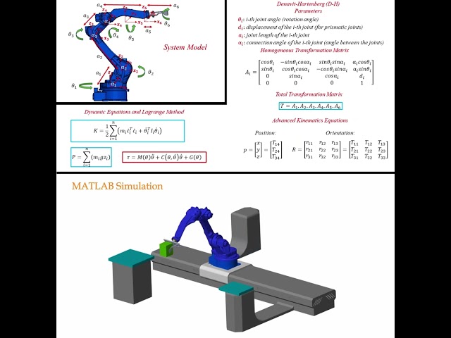 Simulating and Modeling Robotic Arm MATLAB #shorts #matlab #physics  #robot #simulation #maths