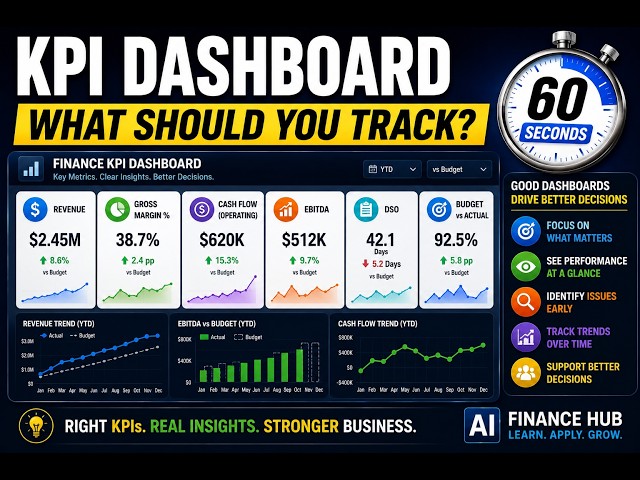 KPI Dashboard Explained in 60 Seconds | FP&A Basics