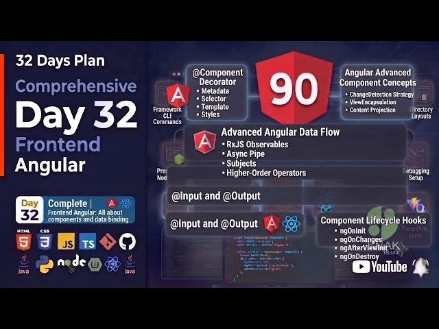 🔥Day 32 - 90 Days Full Stack Challenge |Angular Components, Communication & Data Binding Explained 🚀