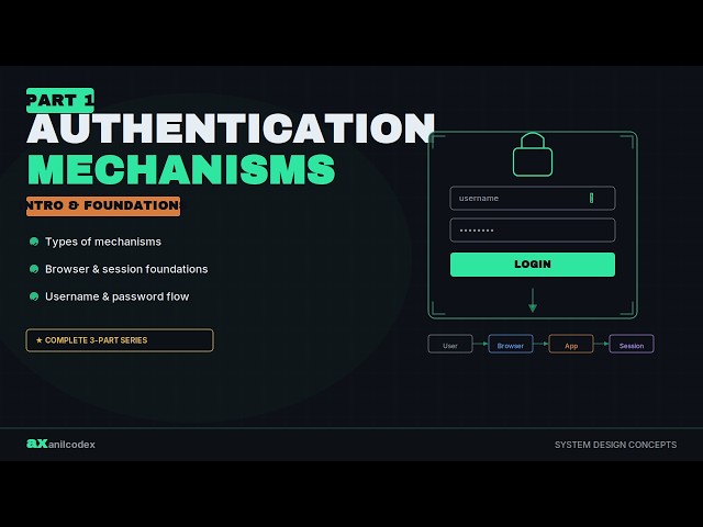 Authentication Explained for Beginners | Username & Password, Browser, Sessions Part 1