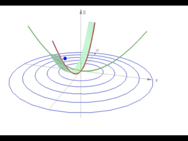 Energy surface prototype