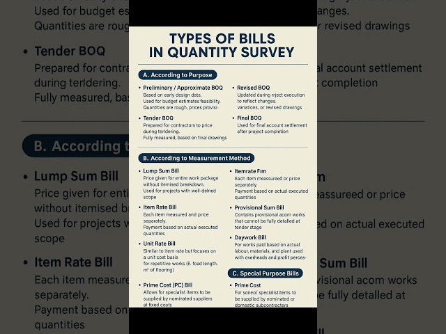 Basic Knowledge for Civil Engineering | Types of #Bills in #Quantity #Surveying | #Shorts