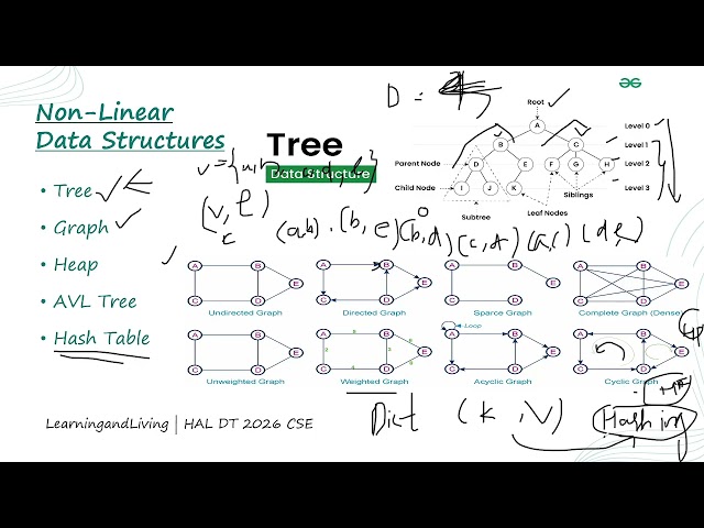 Non-Linear Data Structures Overview 👍 | Trees, Graphs & Hashing | HAL DT/MT & GATE CSE 2026