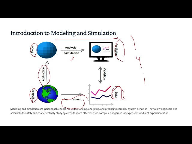 Modeling and Simulation – Chapter 1: Introduction - Part1