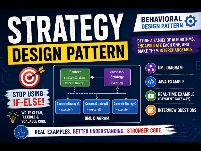Master Strategy Design Pattern with Real-Time Banking Example