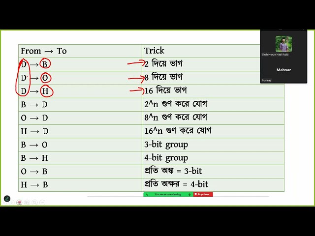 HSC ICT Chapter 3 || Convert from Decimal to Binary, Octal & Hexadecimal || Number Systems || HSC...