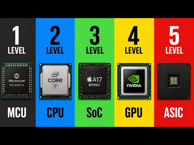 The 5 Levels of Computer Chips Explained