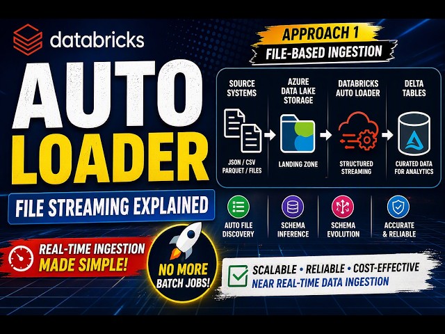 Stop Building Batch Jobs! Use Databricks Auto Loader Instead