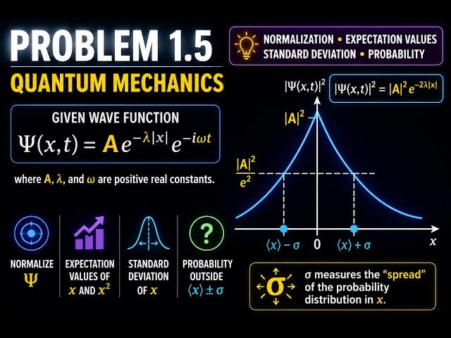Griffiths QM Problem 1.5 | Revised | Step by Step derivation | Expectation Values | ⟨x⟩, ⟨x²⟩ and σₓ