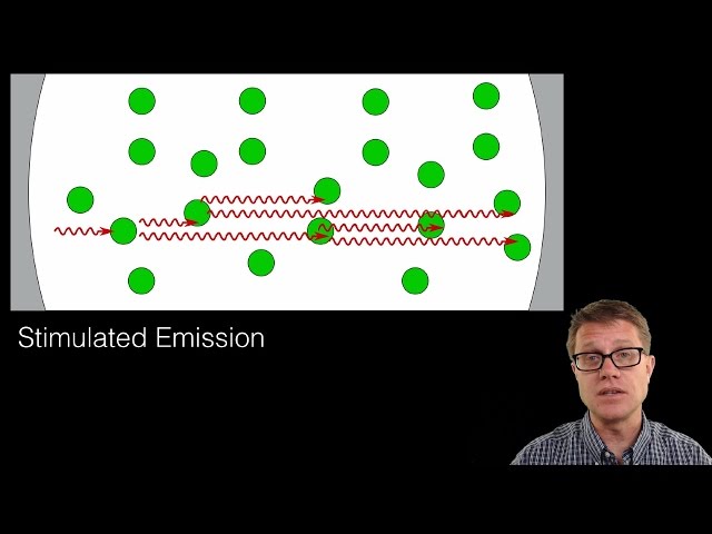 Stimulated Emission