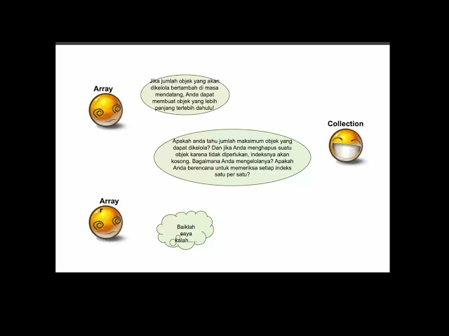 Collection, ArrayList, dan HashMap di Java