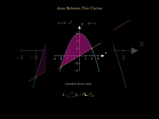 Area Between Two Curves Explained Visually | Parabola and Line Integration | Exact Area #maths #area