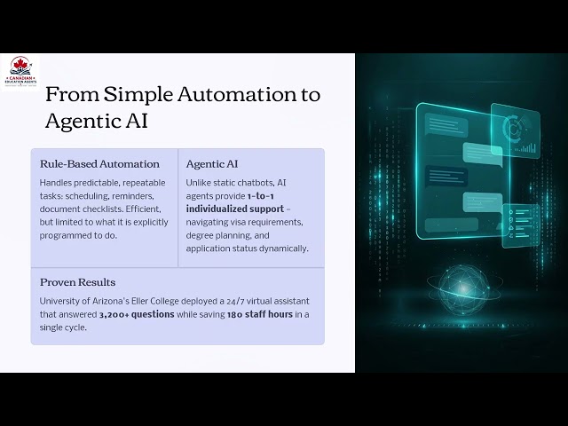 Beyond Automation AI and Six Sigma for Strategic International Student Recruitment.