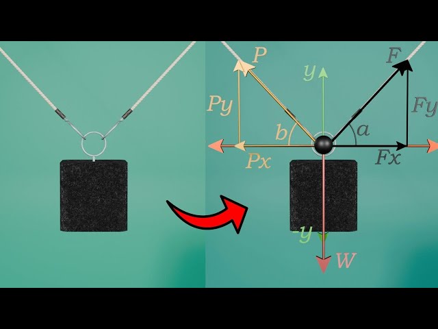 Curso De Estática Desde Cero #estatica #fisica #ingenieria
