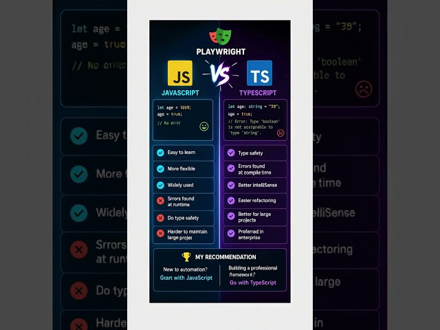 Playwright + TypeScript vs JavaScript | Which One Should QA Engineers Learn?