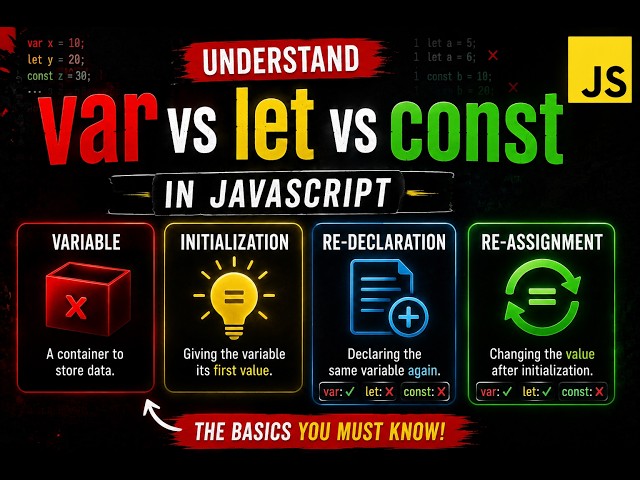 #2.1 var vs let vs const in JavaScript 🔥 The Difference You MUST Understand | JavaScript Deep Dive