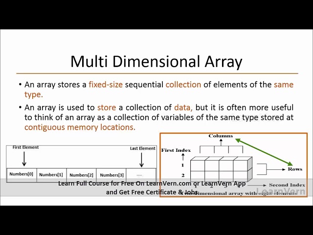 How To Create Dynamic Multidimensional Array In C#?