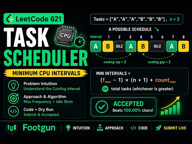 LeetCode 621: Task Scheduler | Intuition → Optimal Approach → Java Code → Accepted