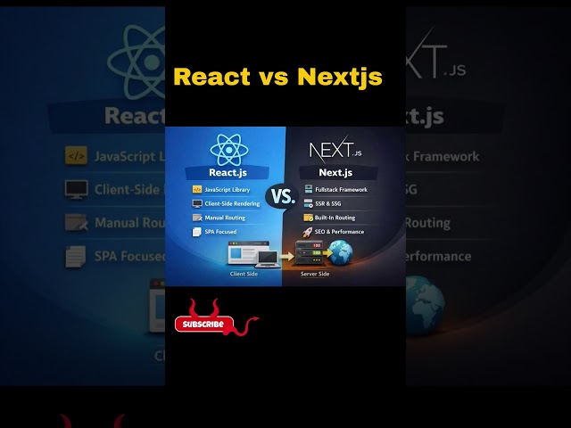 React vs Next.js Explained | Which One Should You Learn in 2026? #shorts #javascript #dailyshorts