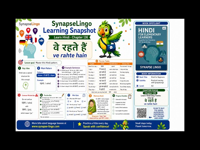 hi learn A2 Book 1 Ch.136: रहना | stay & stay in context