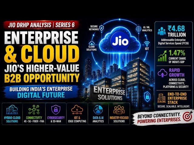 Jio Enterprise & Cloud Explained | The ₹4.68 Trillion B2B Opportunity