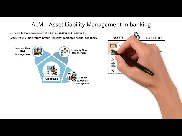 ALM - Asset Liability Management in Banking