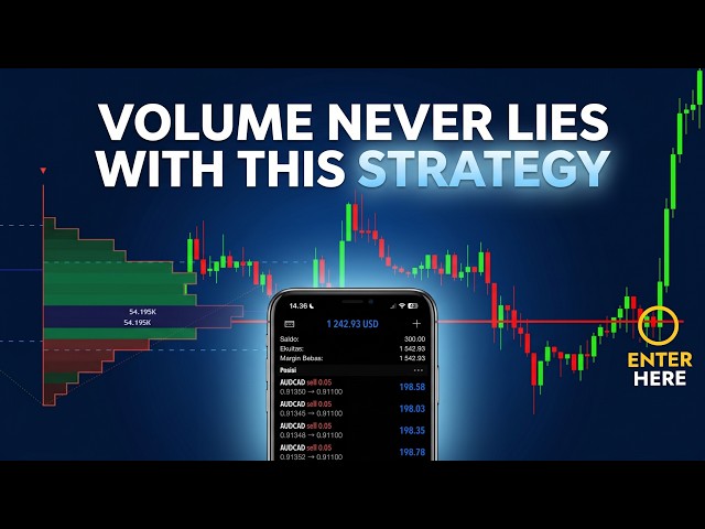 The Volume Profile Strategy Dominating 2026 Markets That Price Action Traders Are Completely Missing