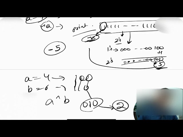 Operators, Variables and For Loop Concepts in C++