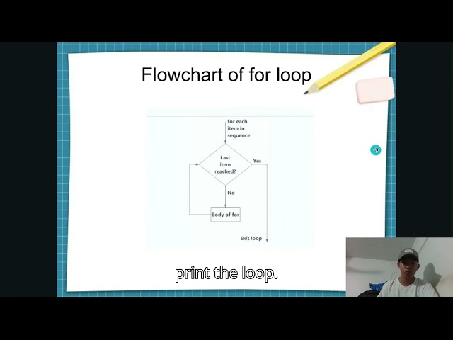 Understanding For Loops - Java and Python Basics