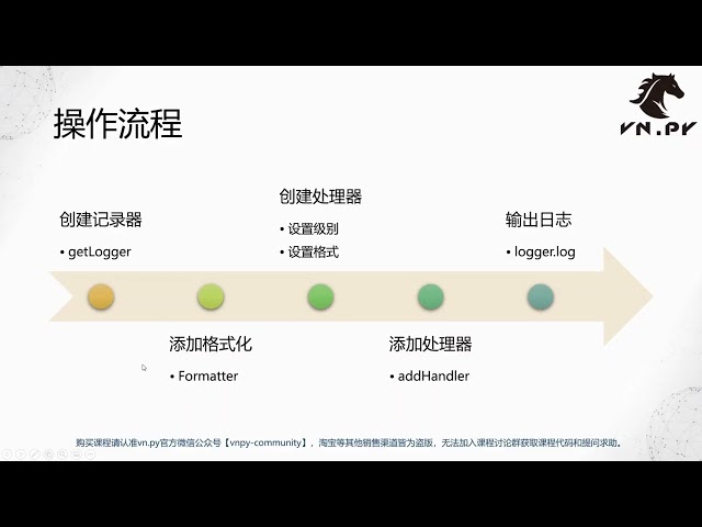 Python量化开发 43   logging模块