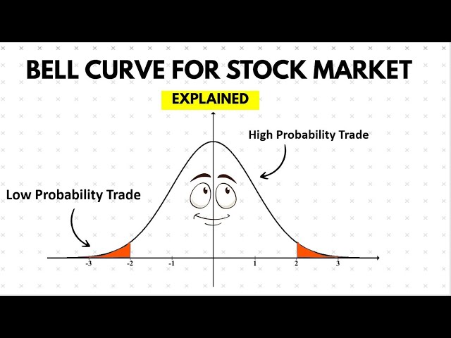 What is Bell Curve? 🔔 [Explained]