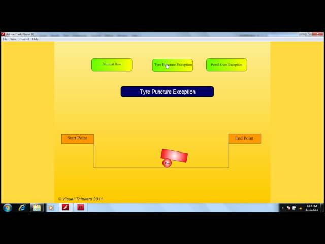 easyjavatutorials.in | Java Exception handling in real life (In Hindi)