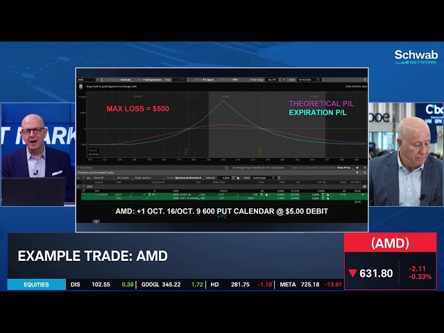 Bull v. Bear: AMD "More Expensive" than NVDA, Forward Earnings Back Valuation