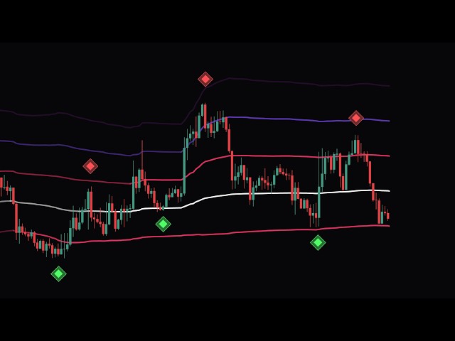 Must Try VWAP Trading Indicator...and it's FREE!!