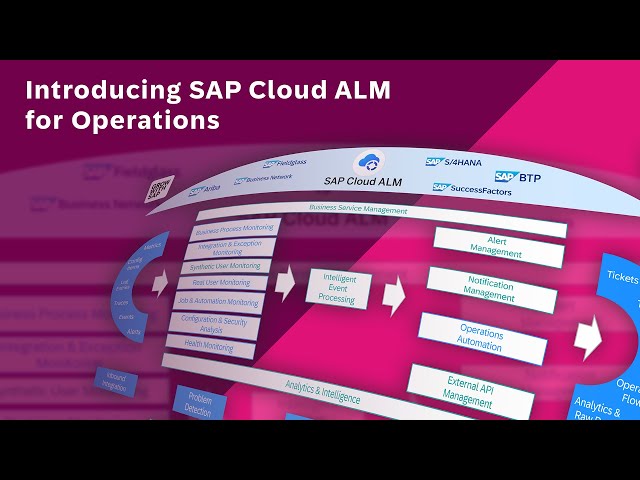 Introducing SAP Cloud ALM for Operations