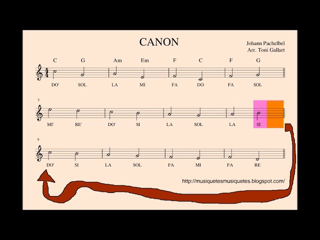 Canon de Pachelbel. Adaptación para flauta, violín, oboe, ... con audio