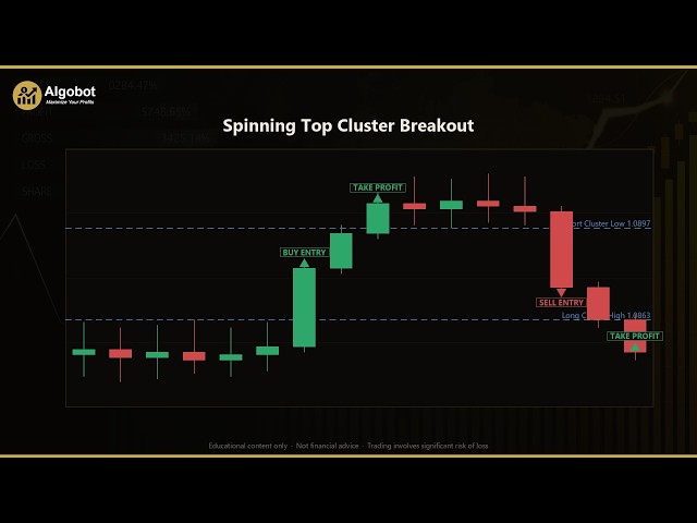 Spinning Top Cluster Breakout