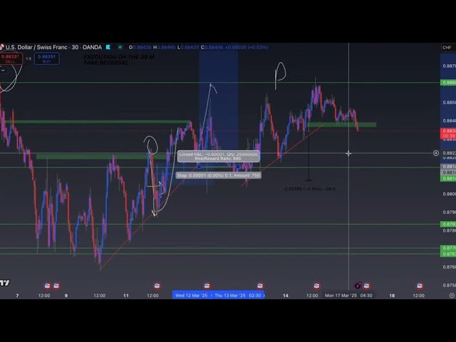 Making 5,813.80$ Trading for 20 mins per day (Live Trading) | 12 March to 19 March