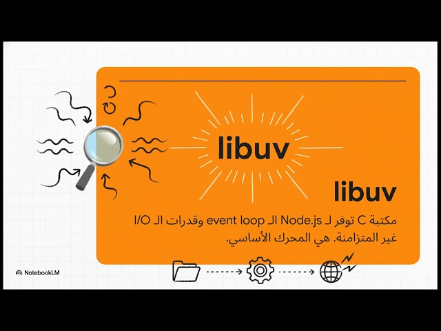 Node.js -   Single Thread - Multi Thread